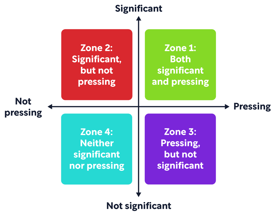 firstthingsfirst_graph